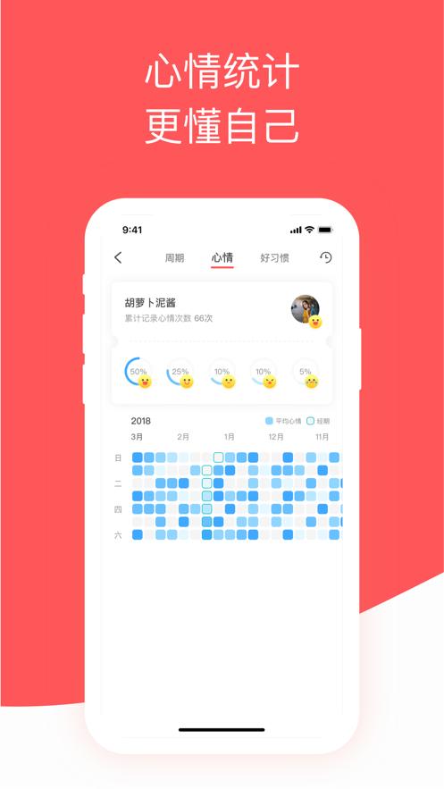 西柚大姨妈app截图2