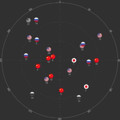 卫星伴侣app 卫星伴侣app