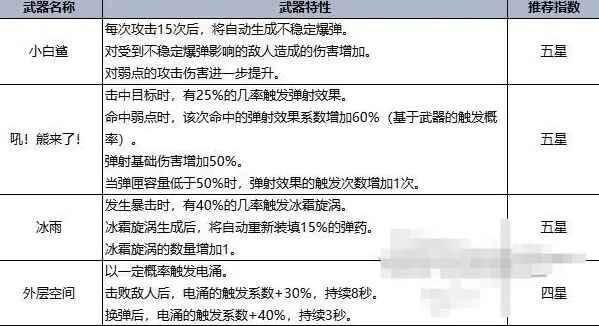 七日世界手游官方正版 1.9.13安卓版 1.9.13安卓版 1.9.13安卓版 1.9.13安卓版