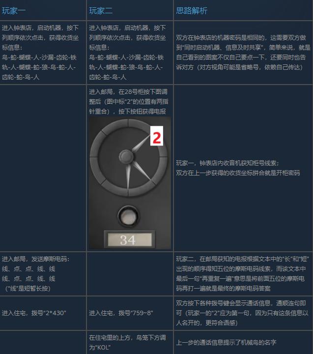 滴答滴答双人冒险中文版 1.3安卓版 1.3安卓版 1.3安卓版