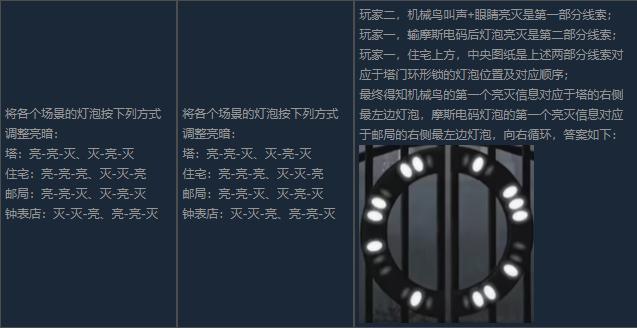 滴答滴答双人冒险中文版 1.3安卓版 1.3安卓版 1.3安卓版