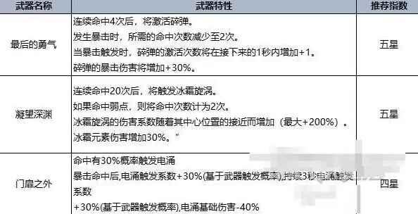 七日世界手游官方正版 1.9.13安卓版 1.9.13安卓版 1.9.13安卓版 1.9.13安卓版