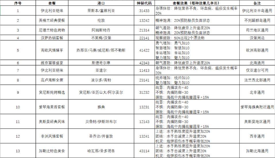 大航海时代传说手游 1.11.3.51安卓版
