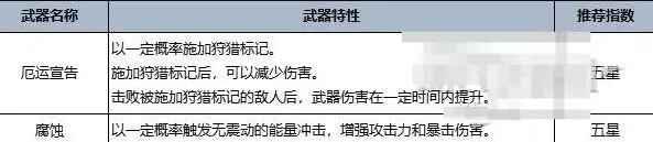 七日世界手游官方正版 1.9.13安卓版 1.9.13安卓版 1.9.13安卓版 1.9.13安卓版