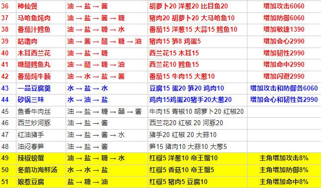 熹妃传最新版本 3.3.4安卓版 3.3.4安卓版 3.3.4安卓版 3.3.4安卓版