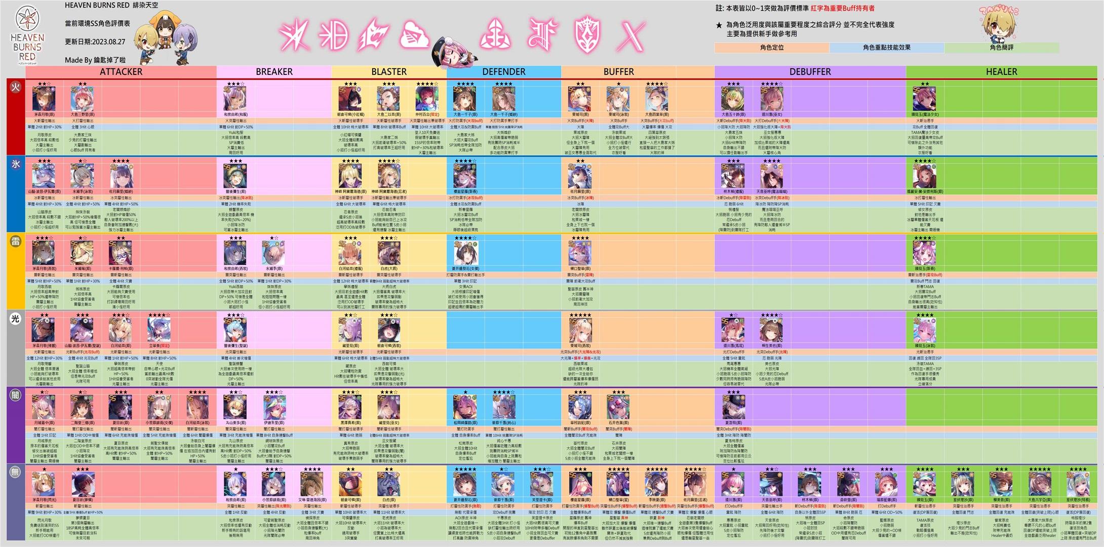 炽焰天穹国服官方版 4.11.5安卓版