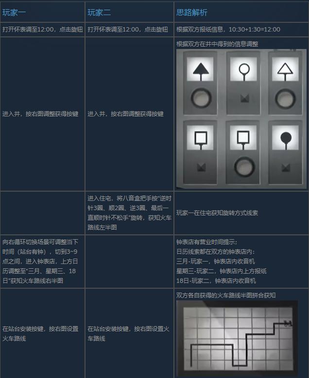 滴答滴答双人冒险中文版 1.3安卓版 1.3安卓版 1.3安卓版