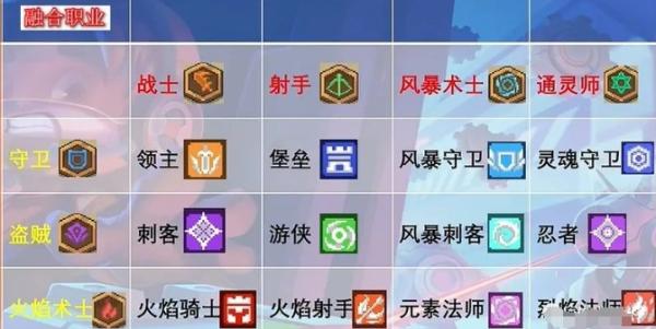 元气骑士前传职业搭配表解析