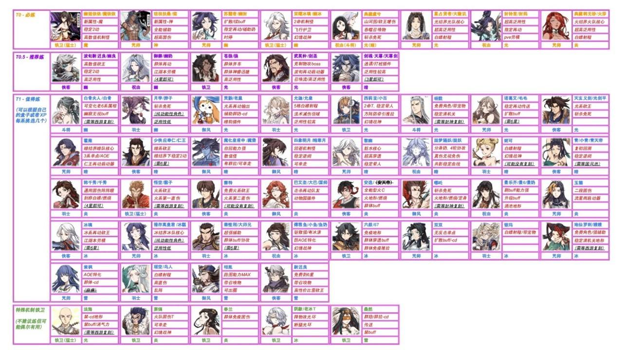 天地劫幽城再临手游 1.59.0最新版本