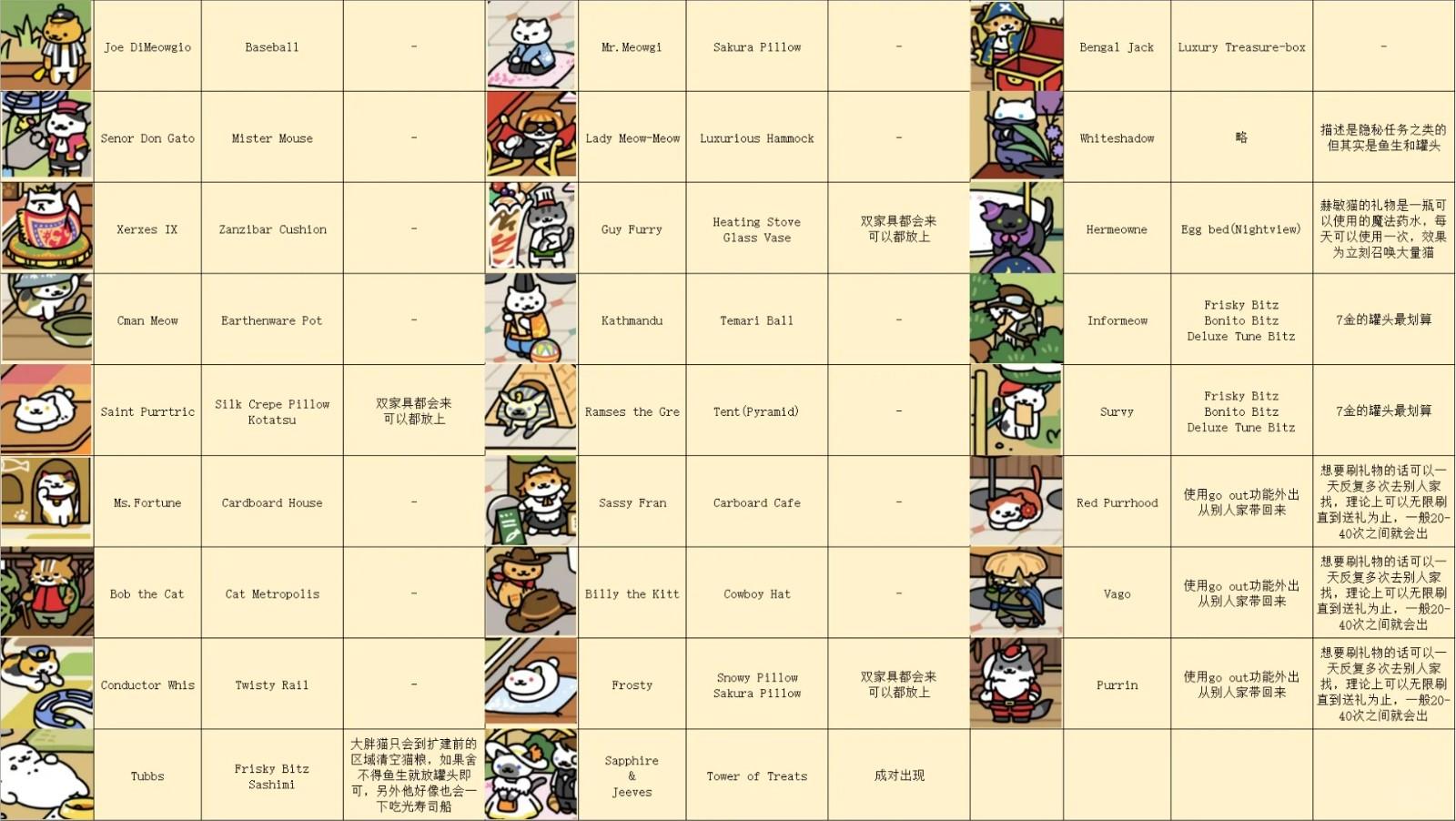 猫咪后院2官方版 1.0.4安卓版