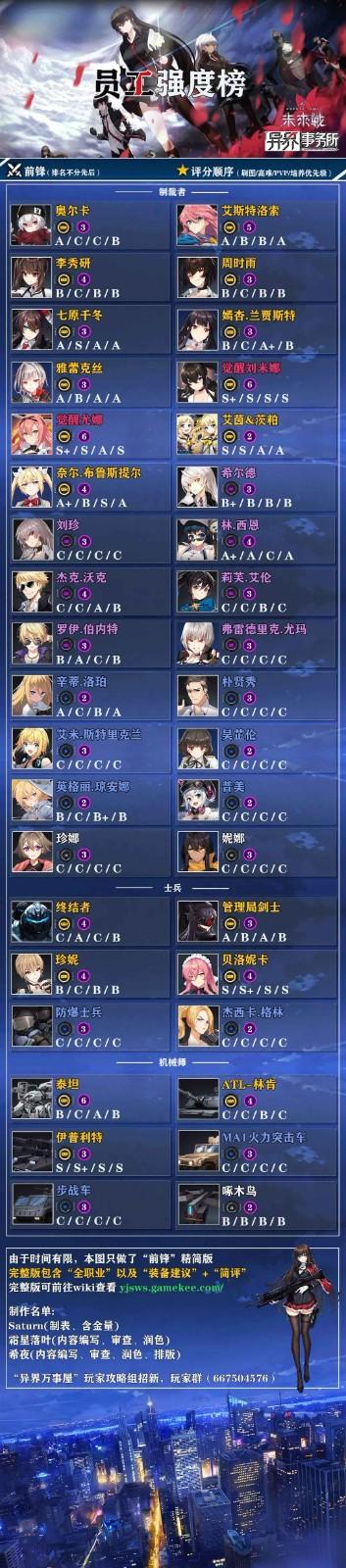 异界事务所手游 0.21.1安卓版 0.21.1安卓版