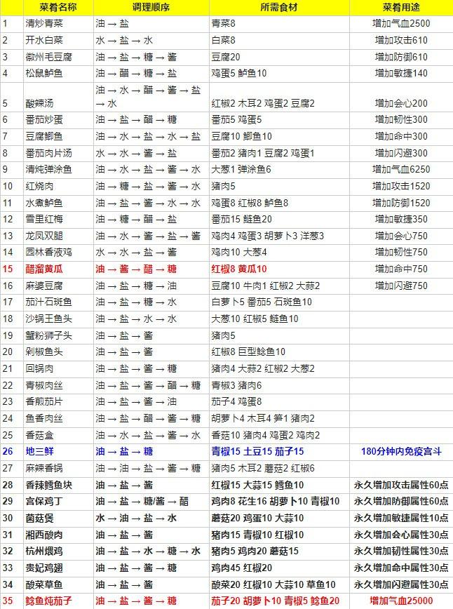 熹妃传最新版本 3.3.4安卓版 3.3.4安卓版 3.3.4安卓版 3.3.4安卓版