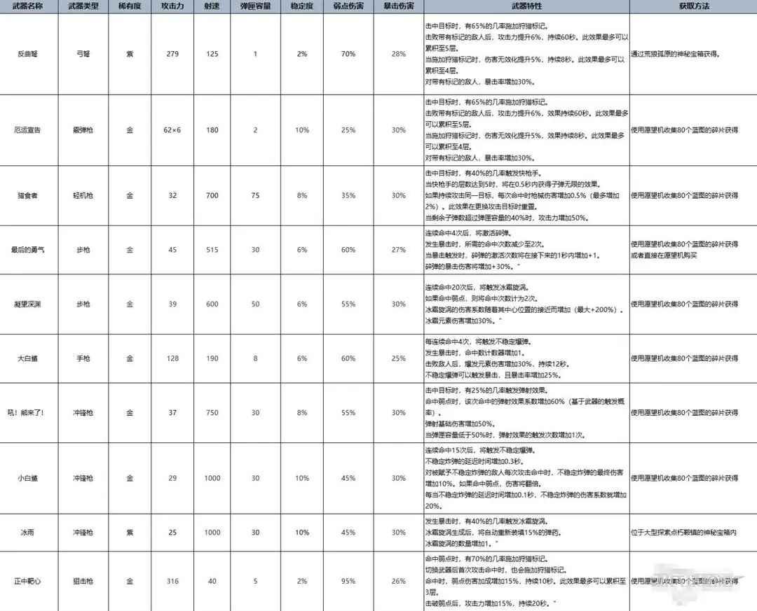 七日世界手游官方正版 1.9.13安卓版 1.9.13安卓版 1.9.13安卓版 1.9.13安卓版