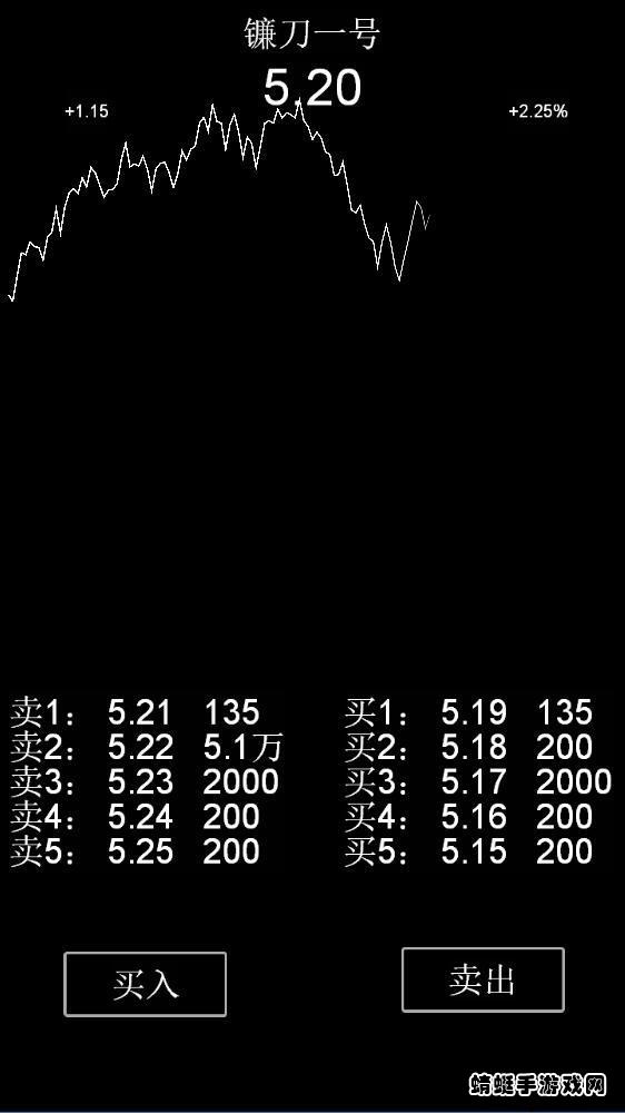 股市沉浮游戏 1.0安卓版