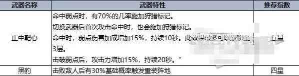 七日世界手游官方正版 1.9.13安卓版 1.9.13安卓版 1.9.13安卓版 1.9.13安卓版