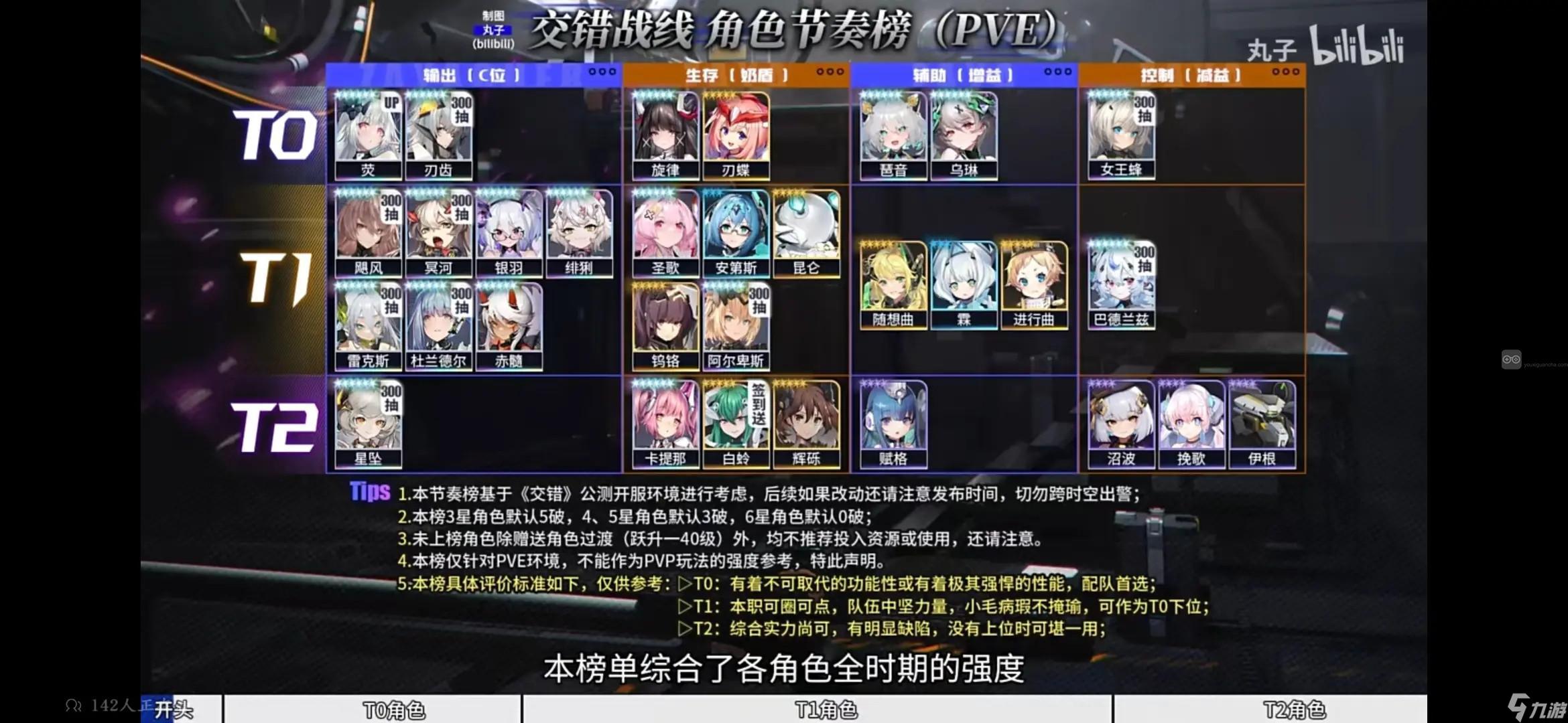 交错战线主线通关阵容培养推荐