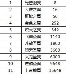 王者传奇九游客户端 1.0.10.460安卓版 1.0.10.460安卓版 1.0.10.460安卓版