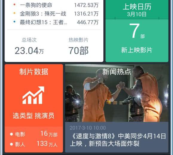 时光网专业版