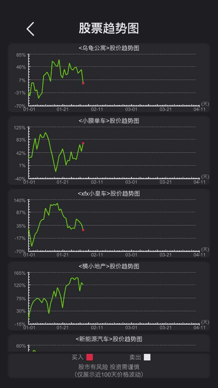 模拟经营医院破解版无限资金 1.4最新版