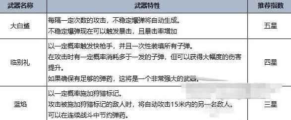 七日世界手游官方正版 1.9.13安卓版 1.9.13安卓版 1.9.13安卓版 1.9.13安卓版