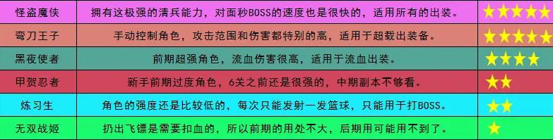 小鸡舰队出击官方正版 1.1.6安卓版正版 1.1.6安卓版正版 1.1.6安卓版正版 1.1.6安卓版正版 1.1.6安卓版
