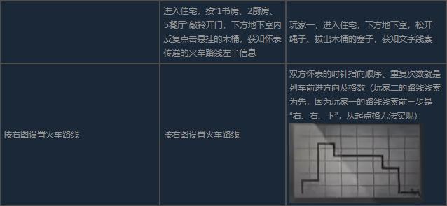 滴答滴答双人冒险中文版 1.3安卓版 1.3安卓版 1.3安卓版