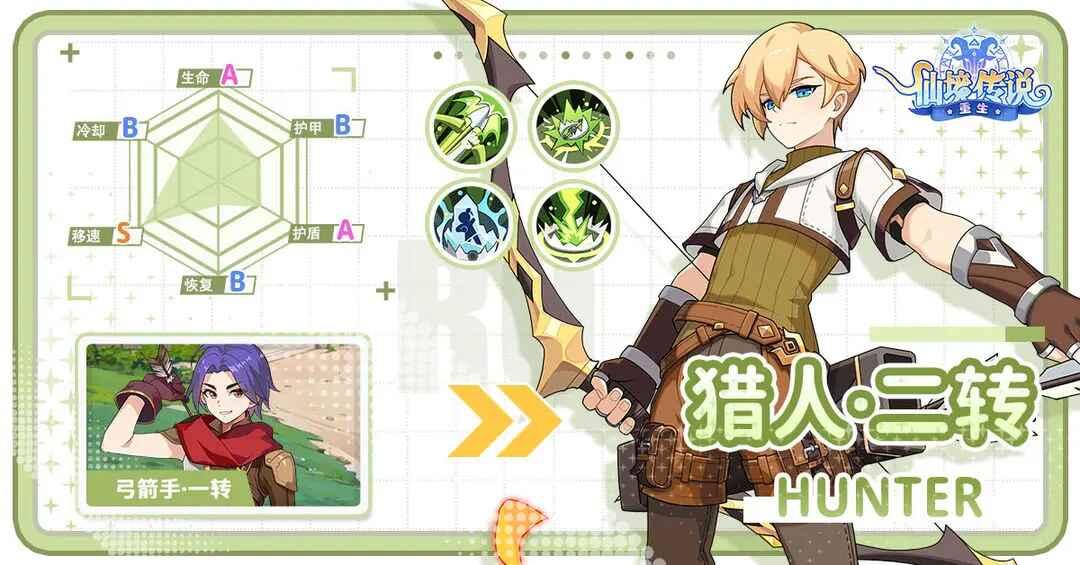 仙境传说重生官方正版 1.2.0安卓版 1.2.0安卓版 1.2.0安卓版