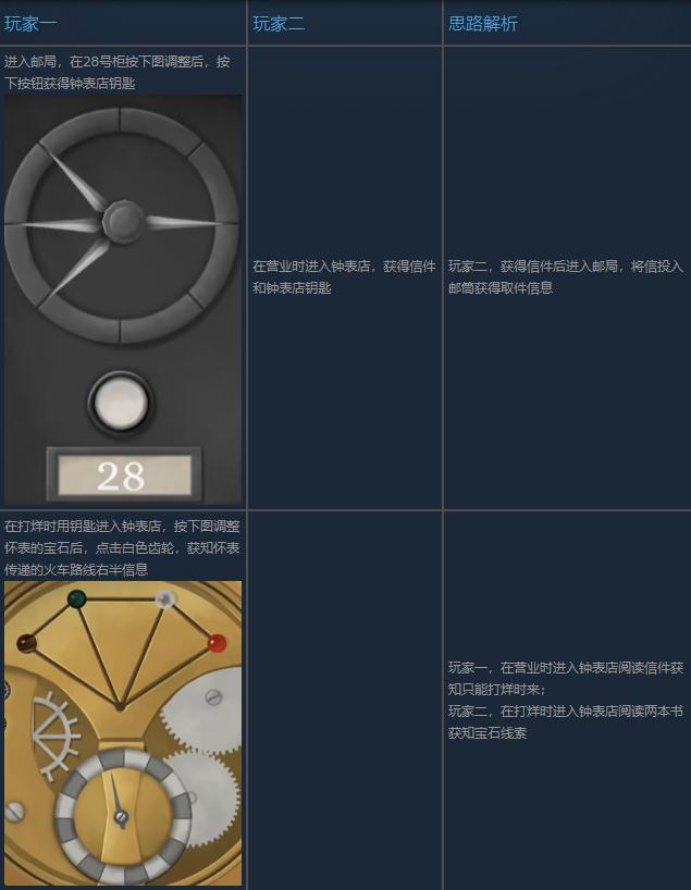 滴答滴答双人冒险中文版 1.3安卓版 1.3安卓版 1.3安卓版