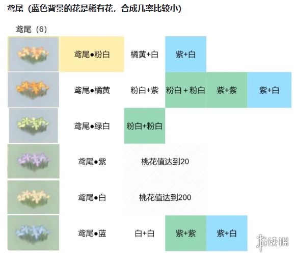 桃源深处有人家鸢尾怎么配色桃源深处有人家鸢尾配色方法_