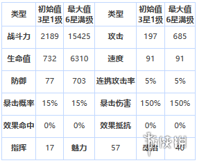 第七史诗玎果怎么样 第七史诗四星英雄玎果介绍_