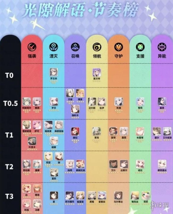 光隙解语湮灭法师阵容怎么搭配光隙解语湮灭法师阵容攻略_