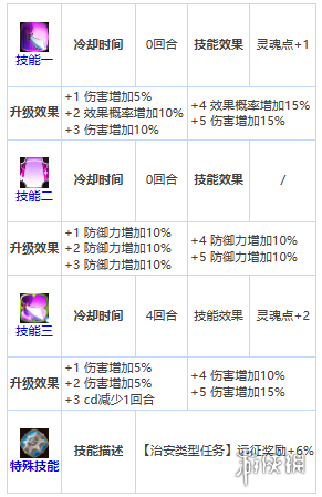 第七史诗雷欧怎么样 第七史诗四星英雄雷欧介绍_