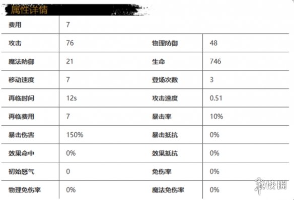 光隙解语穗夜怎么样光隙解语穗夜角色介绍_