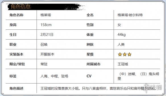 光隙解语格莱塔怎么样光隙解语格莱塔角色介绍_
