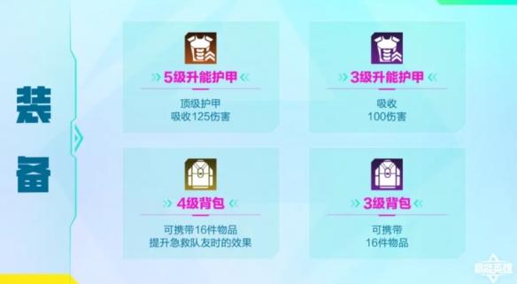 高能英雄支援仓都有什么 支援仓物资介绍_