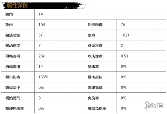 光隙解语罗兰朵怎么样光隙解语罗兰朵角色介绍_