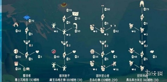 光遇旅拍先祖复刻在哪光遇旅拍先祖复刻位置介绍_