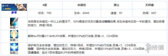 第七史诗萝季怎么样 第七史诗四星英雄萝季介绍_