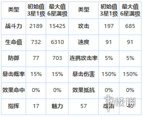 第七史诗克罗泽怎么样 第七史诗四星英雄克罗泽介绍_