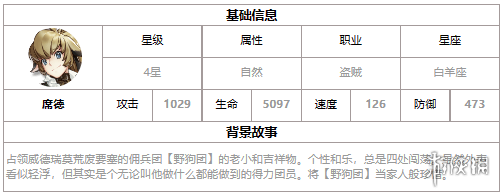 第七史诗席德怎么样 第七史诗四星英雄席德介绍_
