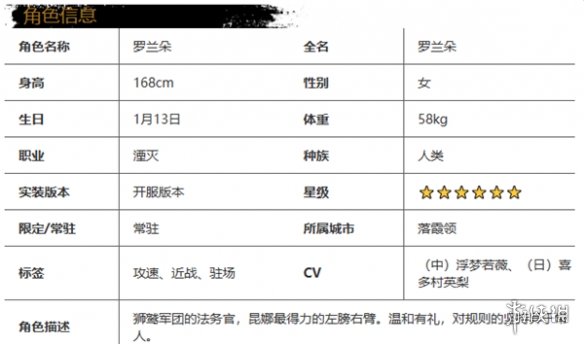 光隙解语罗兰朵怎么样光隙解语罗兰朵角色介绍_