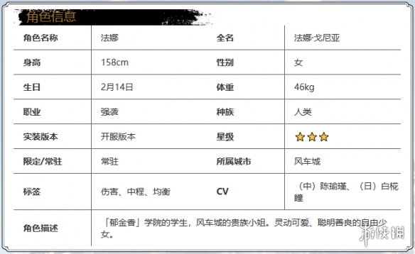 光隙解语法娜怎么样光隙解语法娜角色介绍_