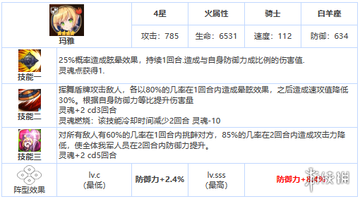 第七史诗玛雅怎么样 第七史诗四星英雄玛雅介绍_