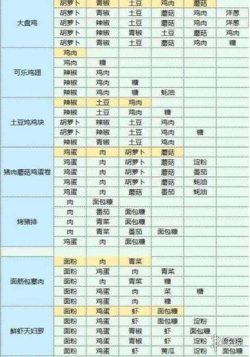 魔卡少女樱回忆钥匙美味厨房攻略 美味厨房怎么玩_