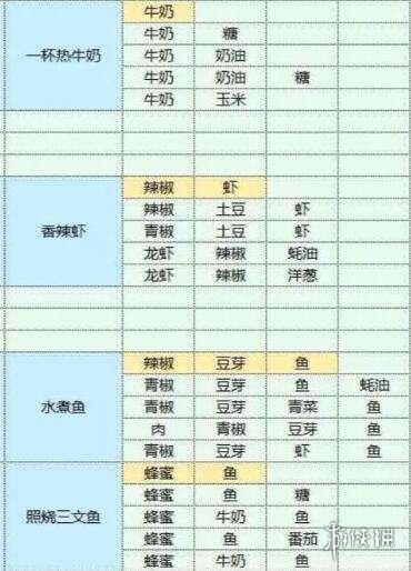 魔卡少女樱回忆钥匙美味厨房攻略 美味厨房怎么玩_