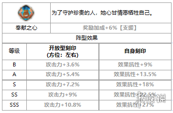 第七史诗雅咪德怎么样 第七史诗三色英雄雅咪德介绍_