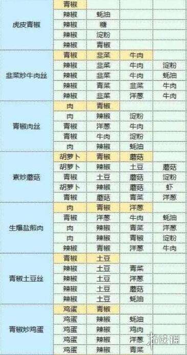 魔卡少女樱回忆钥匙美味厨房攻略 美味厨房怎么玩_