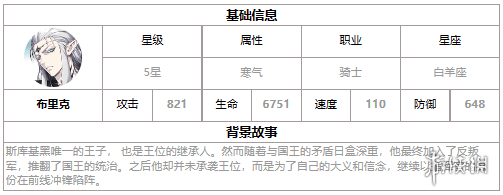 第七史诗布里克怎么样 第七史诗四星英雄布里克介绍_