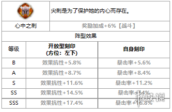 第七史诗雅碧凯怎么样 第七史诗雅碧凯介绍_