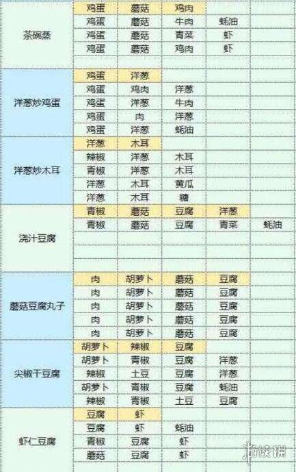 魔卡少女樱回忆钥匙美味厨房攻略 美味厨房怎么玩_